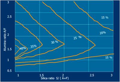 Natural Resources Exploitation in Sulfate-Resisting Portland Cement Manufacturing: Towards Quality Improvement and Reduction of Environmental Impact